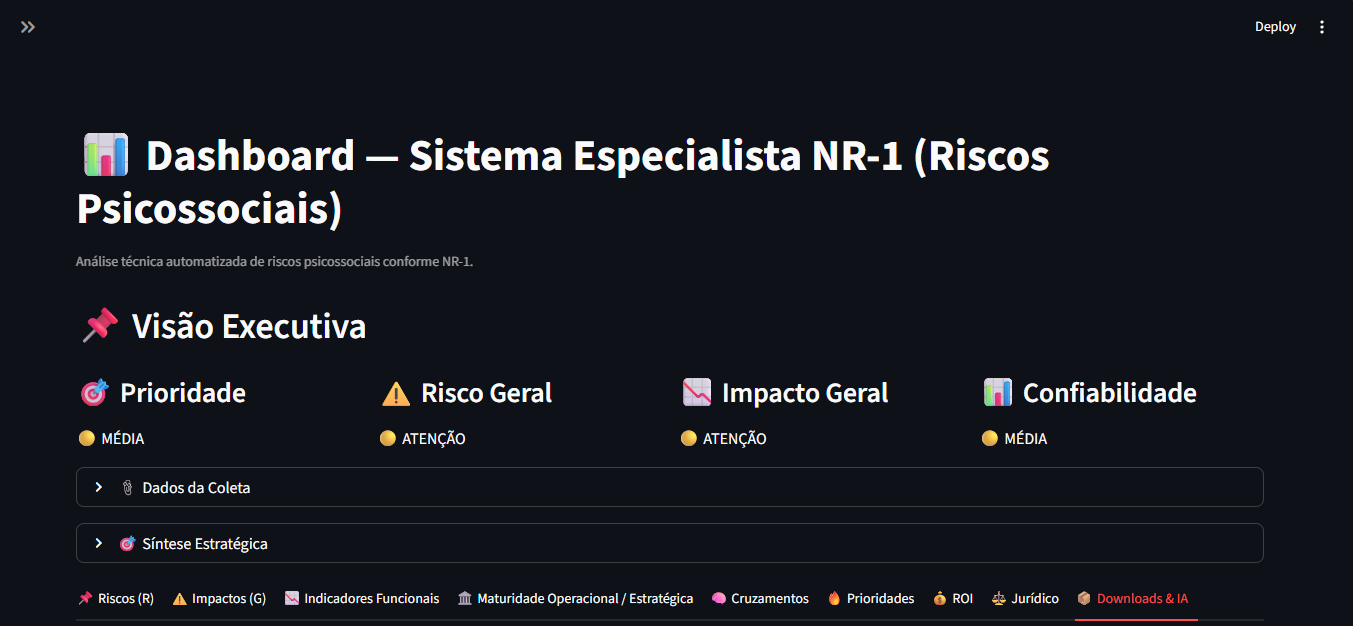 Visão executiva consolidada