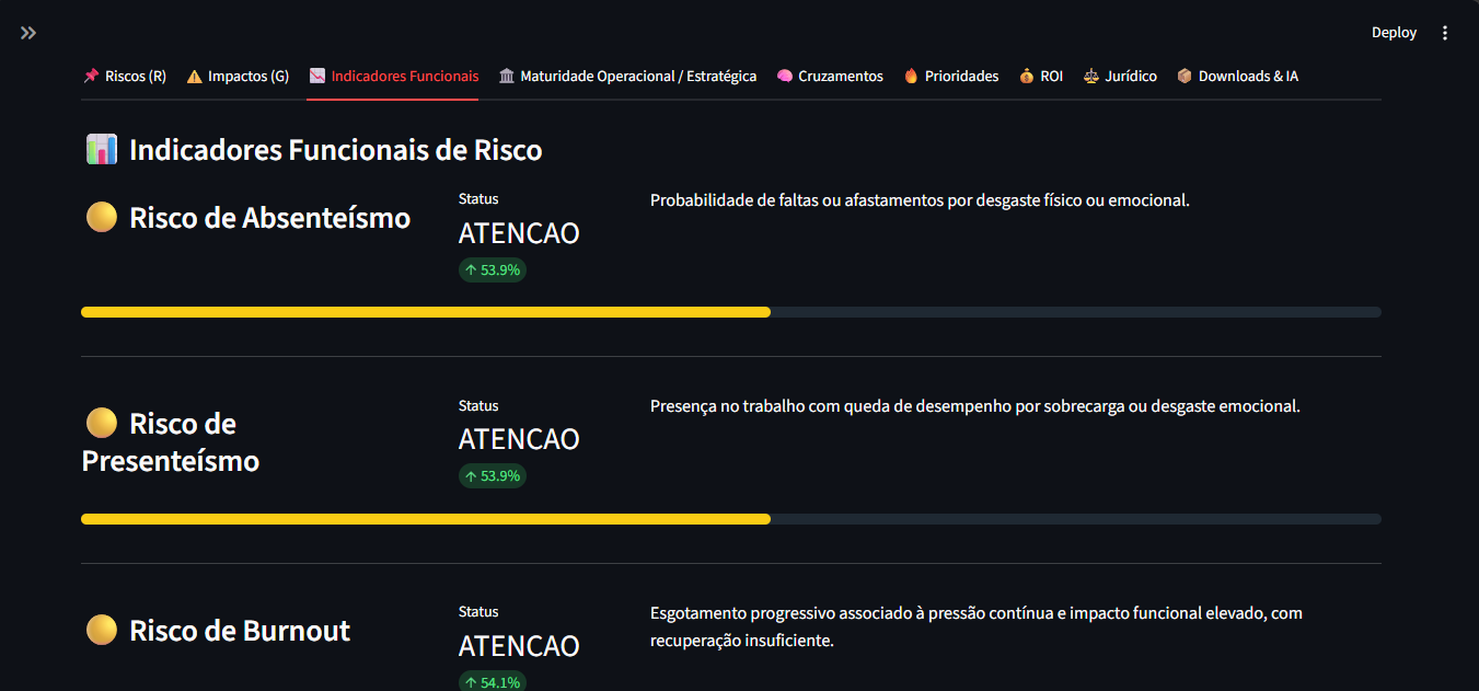 Indicadores funcionais