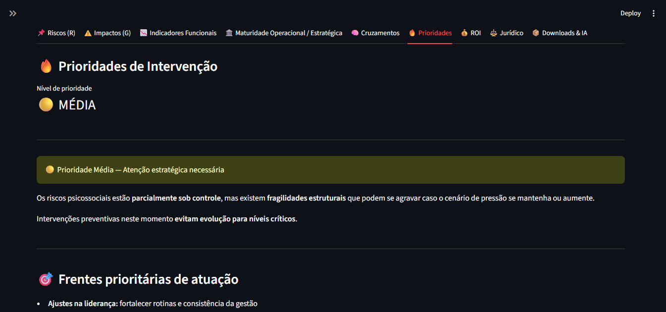 Prioridades